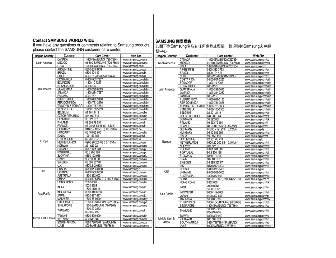 Samsung SC- MS10, SC- MS11, SC- MS15 manual Contact Samsung World Wide, Customer Care Center Web Site 