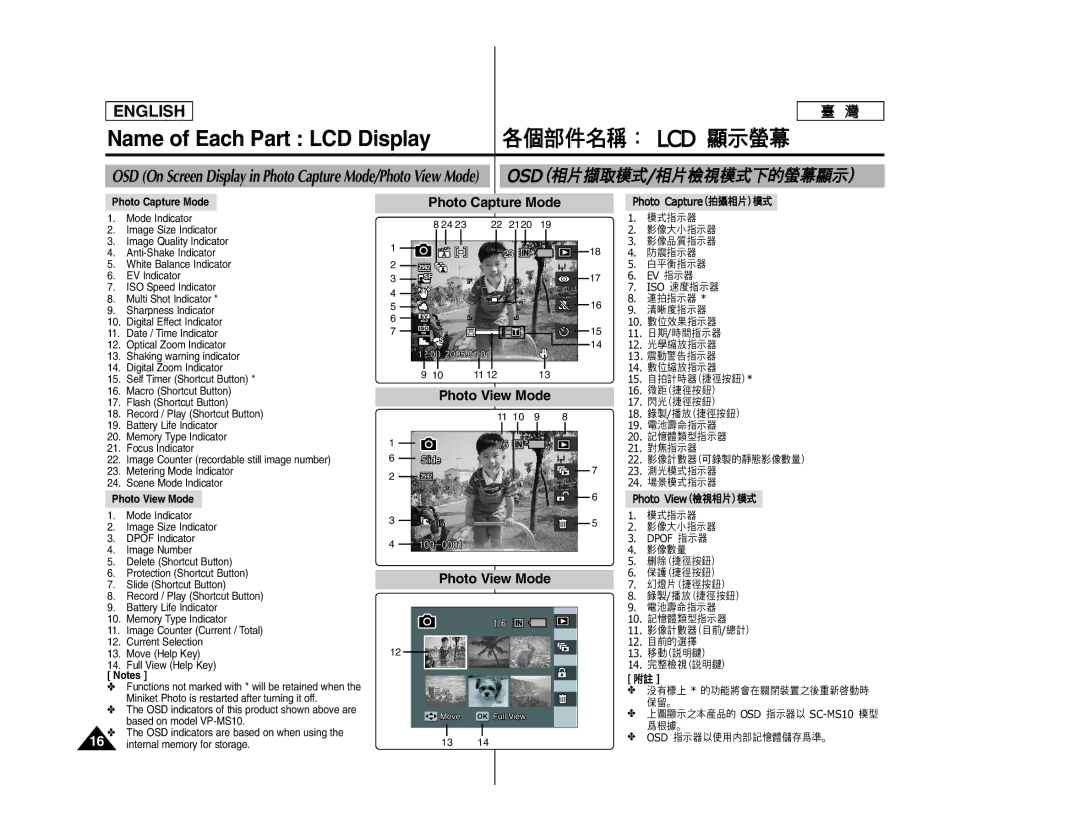 Samsung SC- MS10, SC- MS11, SC- MS15 manual Photo Capture Mode, Photo View Mode 