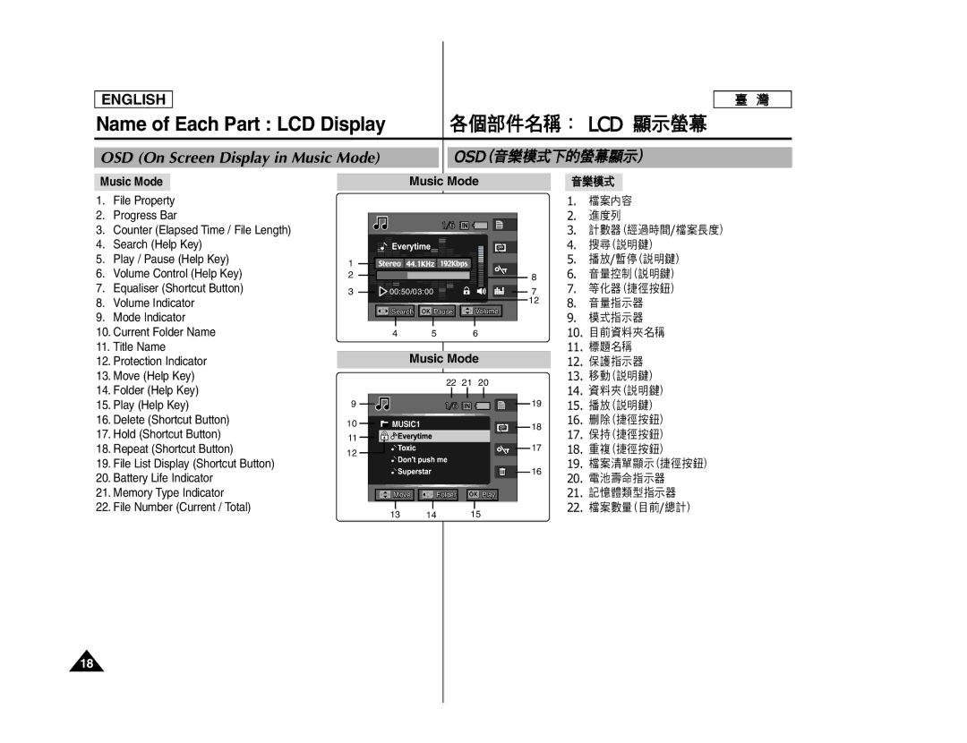 Samsung SC- MS10, SC- MS11, SC- MS15 manual Name of Each Part LCD Display, OSD On Screen Display in Music Mode 