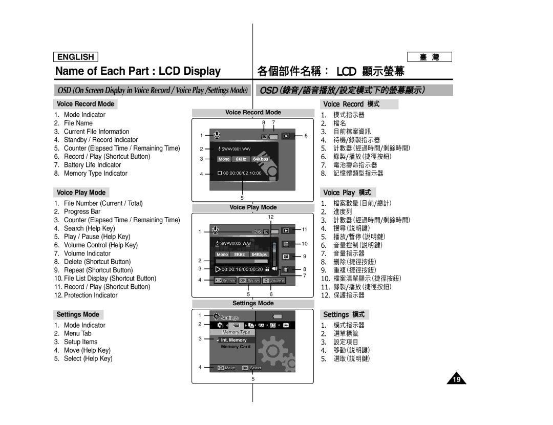 Samsung SC- MS10, SC- MS11, SC- MS15 manual Voice Record Mode, Voice Play Mode, Settings Mode 