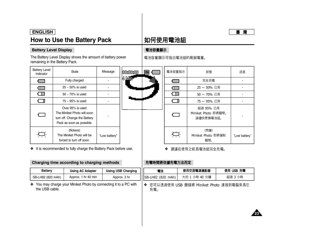 Samsung SC- MS10, SC- MS11, SC- MS15 manual Battery Level Display, Charging time according to charging methods 