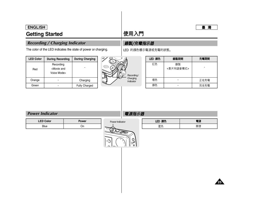 Samsung SC- MS10, SC- MS11, SC- MS15 manual Getting Started, Recording / Charging Indicator, Power Indicator 