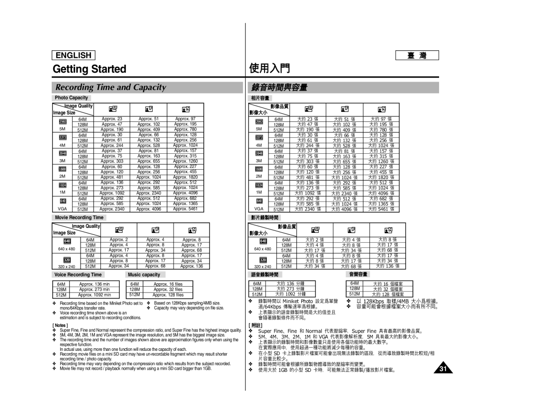 Samsung SC- MS10, SC- MS11, SC- MS15 manual Recording Time and Capacity, Photo Capacity Image Quality 