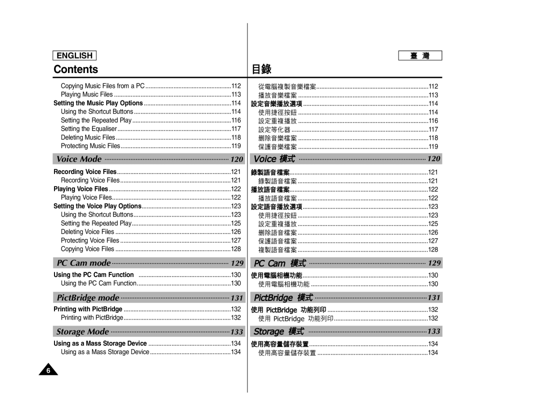 Samsung SC- MS10, SC- MS11, SC- MS15 manual Voice Mode, PC Cam mode, PictBridge mode, Storage Mode 