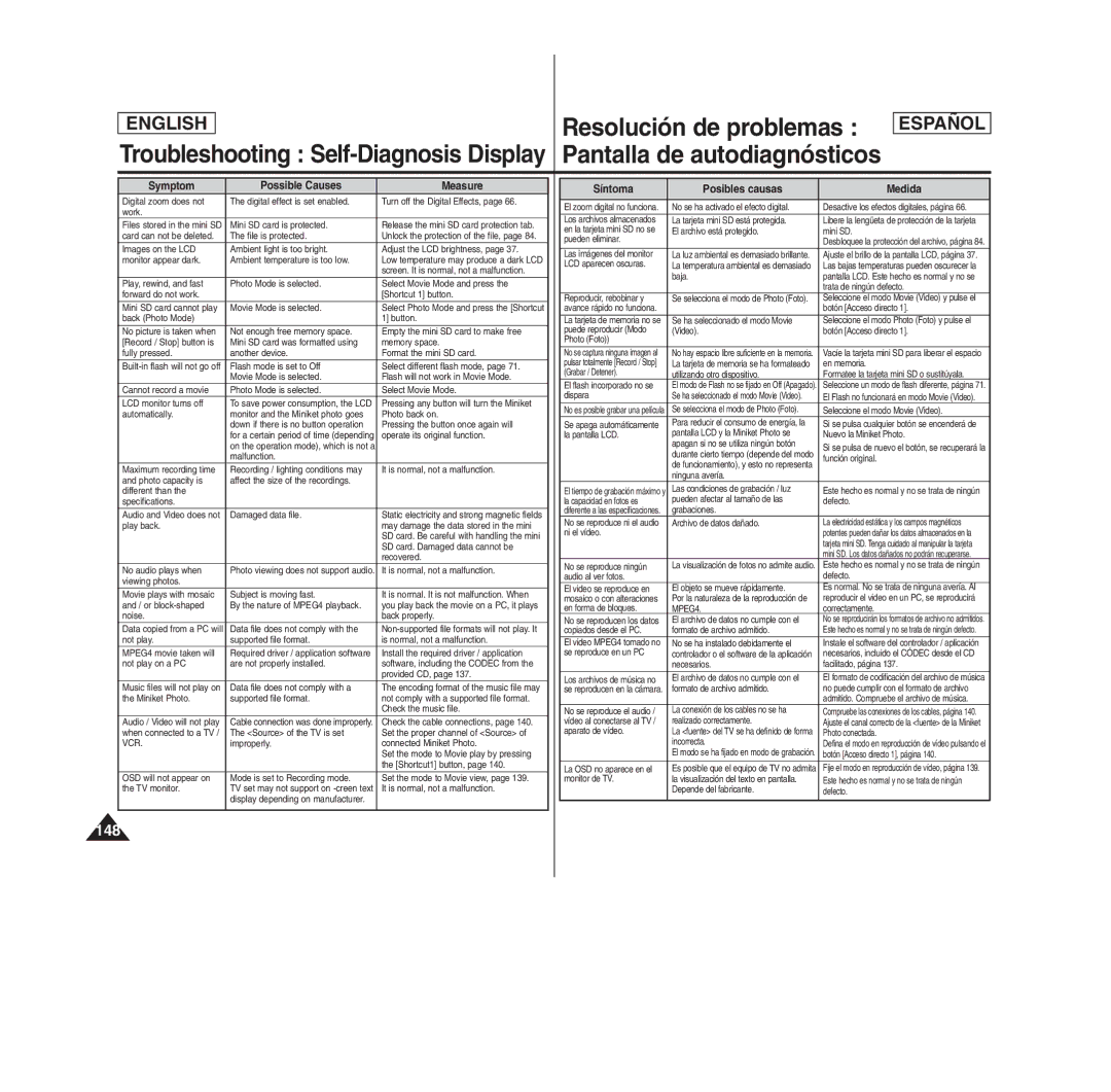 Samsung MS11(S/BL/R), SC- MS10(S/BL/R), MS15(S/BL/R) manual 148 