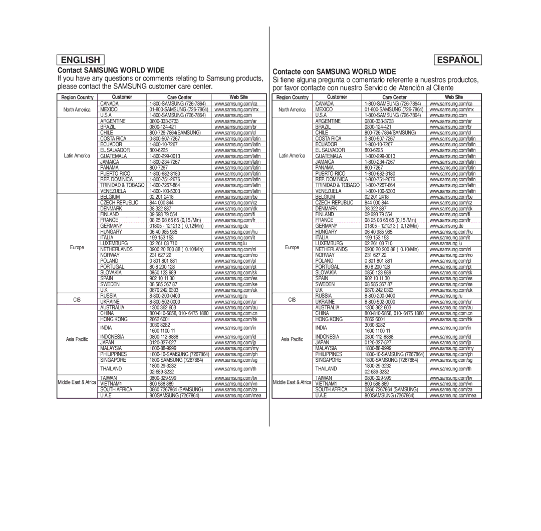 Samsung MS15(S/BL/R), SC- MS10(S/BL/R), MS11(S/BL/R) manual Contact Samsung World Wide, Customer Care Center Web Site 