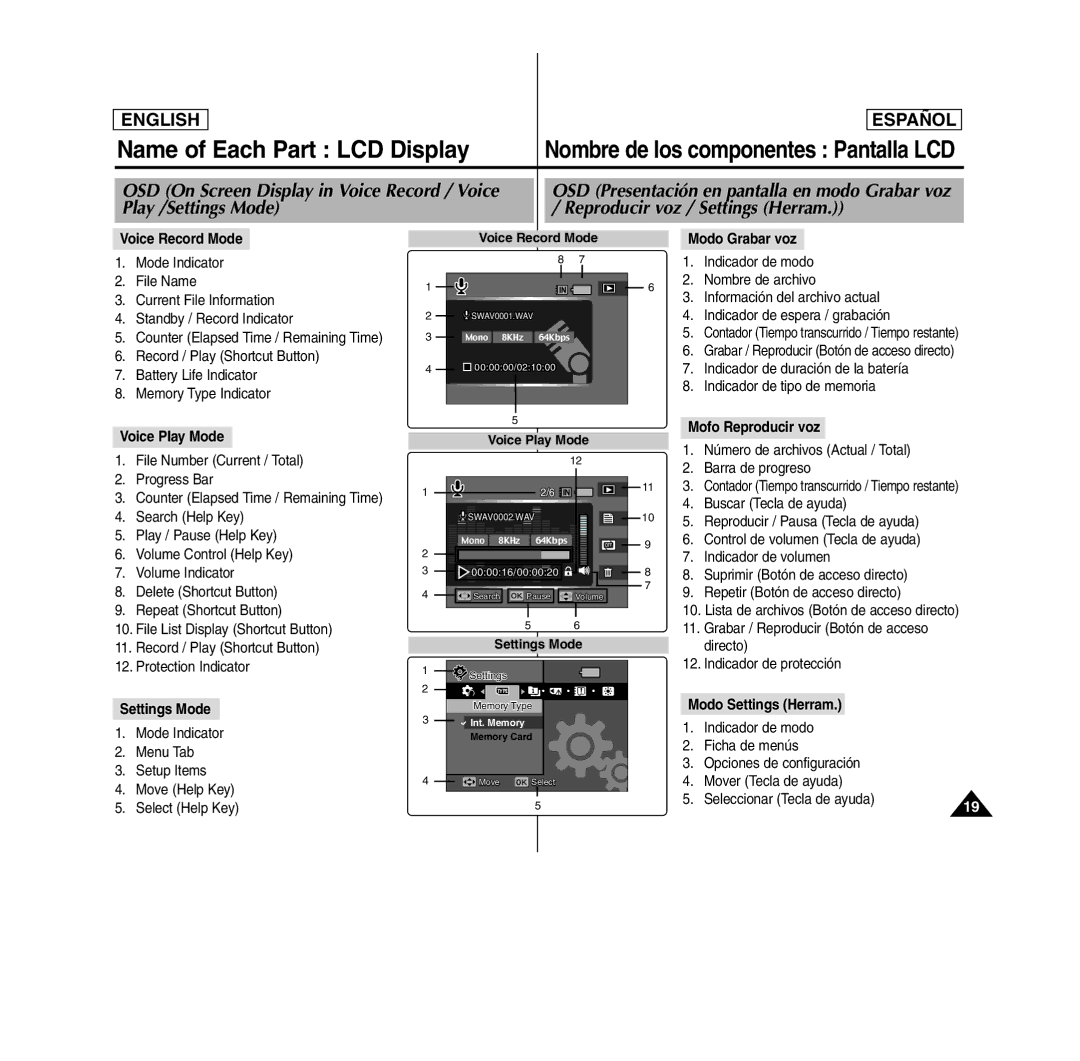 Samsung MS11(S/BL/R) OSD Presentación en pantalla en modo Grabar voz, Voice Record Mode, Voice Play Mode, Settings Mode 