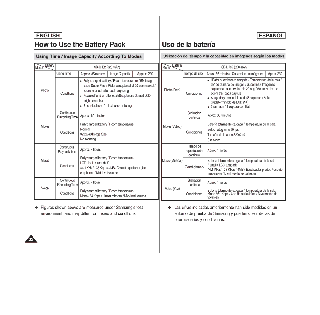 Samsung MS11(S/BL/R), SC- MS10(S/BL/R) manual Using Time / Image Capacity According To Modes, Otros usuarios y condiciones 