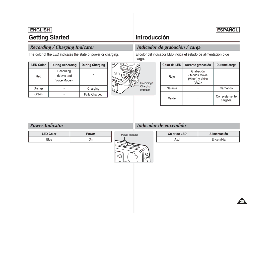 Samsung MS11(S/BL/R), SC- MS10(S/BL/R) manual Getting Started Introducción, Power Indicator, Indicador de encendido, Carga 