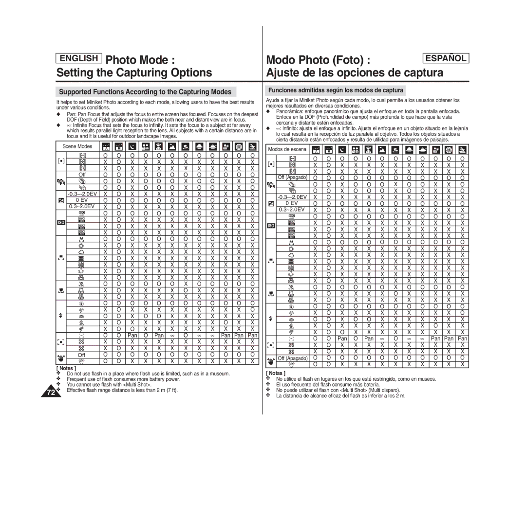 Samsung SC- MS10(S/BL/R), MS11(S/BL/R), MS15(S/BL/R) manual Supported Functions According to the Capturing Modes 