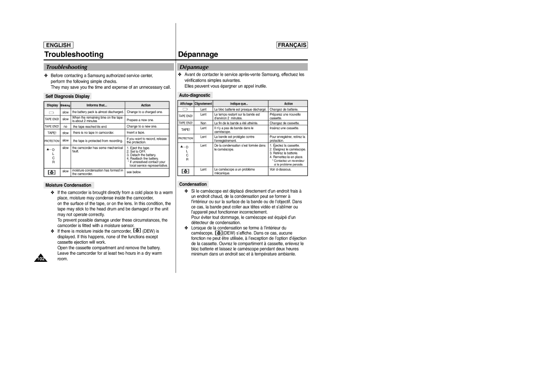 Samsung SC-D103 manual TroubleshootingDépannage 