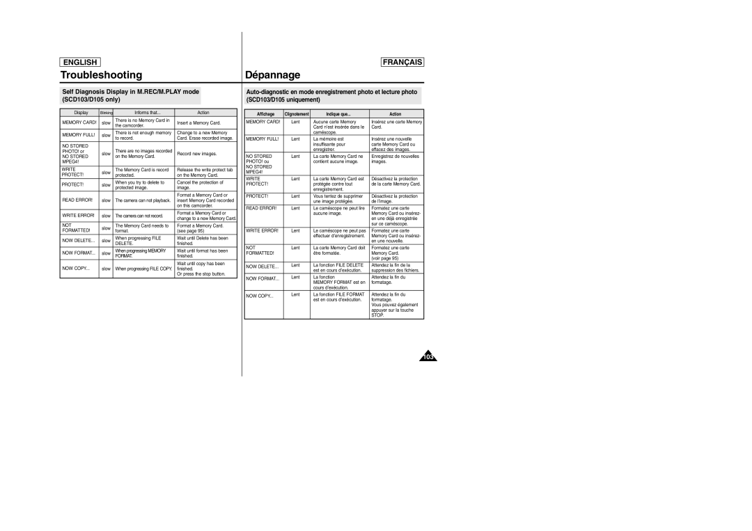 Samsung SC-D103 manual 