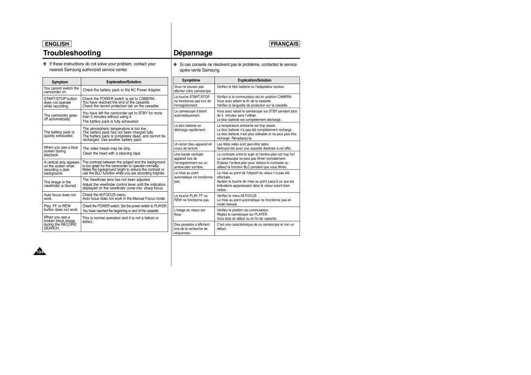 Samsung SC-D103 manual Troubleshooting Dépannage, Symptom Explanation/Solution, Symptôme Explication/Solution 