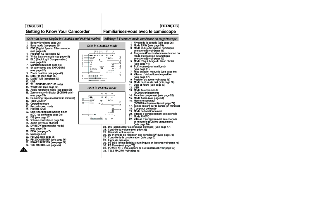 Samsung SC-D103 manual OSD in Camera mode, OSD in Player mode, Usb 