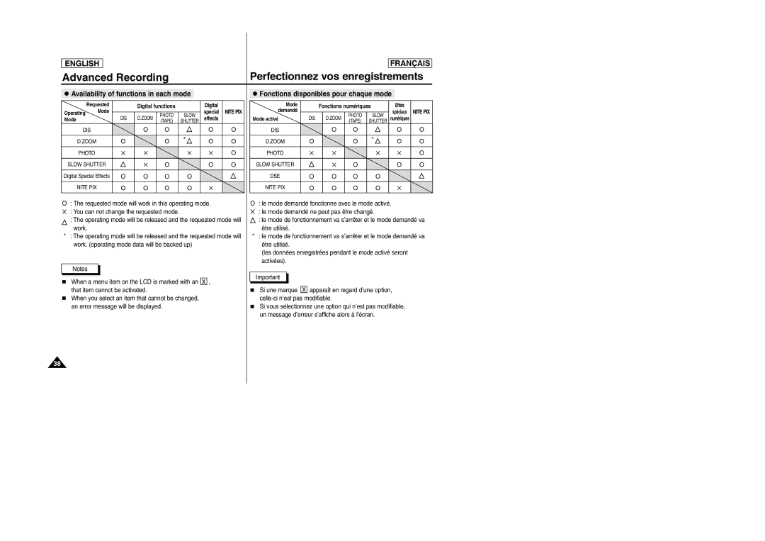 Samsung SC-D103 manual Perfectionnez vos enregistrements, Availability of functions in each mode 