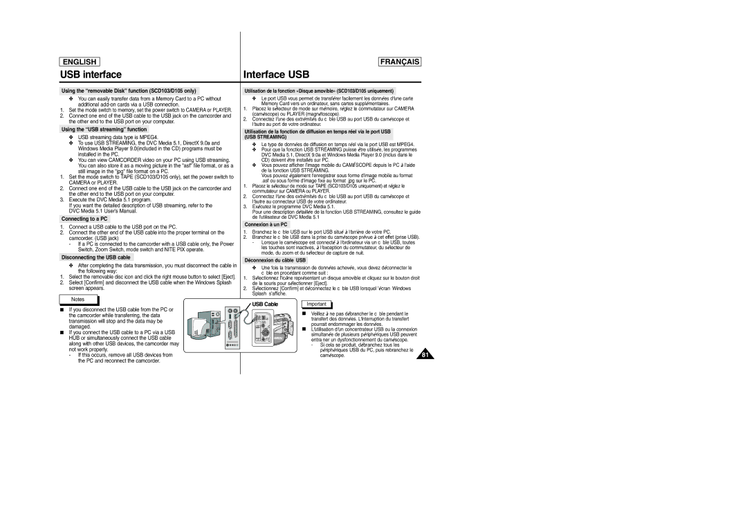 Samsung SC-D103 manual USB interface Interface USB 