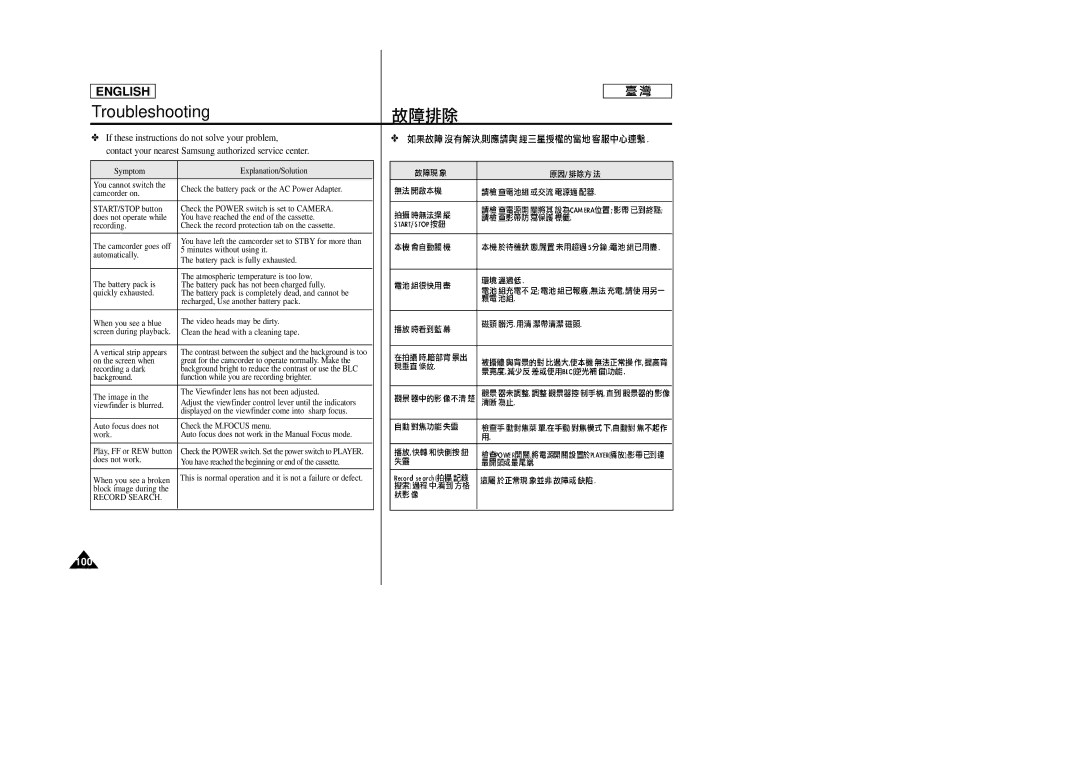 Samsung SC-D23 manual 100 