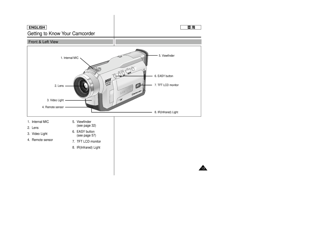 Samsung SC-D23 manual Front & Left View, Internal MIC, Viewfinder Easy button TFT LCD monitor IRInfrared Light 