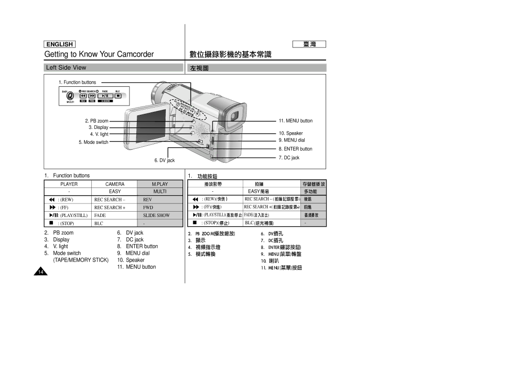 Samsung SC-D23 manual Left Side View, Player Camera Easy Multi 