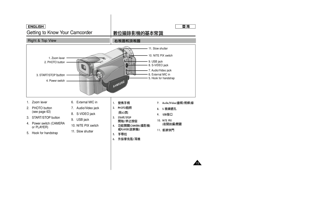 Samsung SC-D23 manual Right & Top View, Zoom lever 