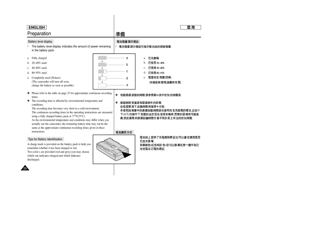 Samsung SC-D23 manual Battery level display, Battery pack, Tips for Battery Identification 