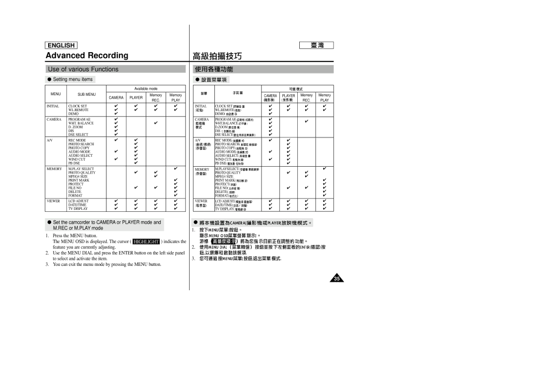 Samsung SC-D23 manual Use of various Functions, Setting menu items, REC or M.PLAY mode 