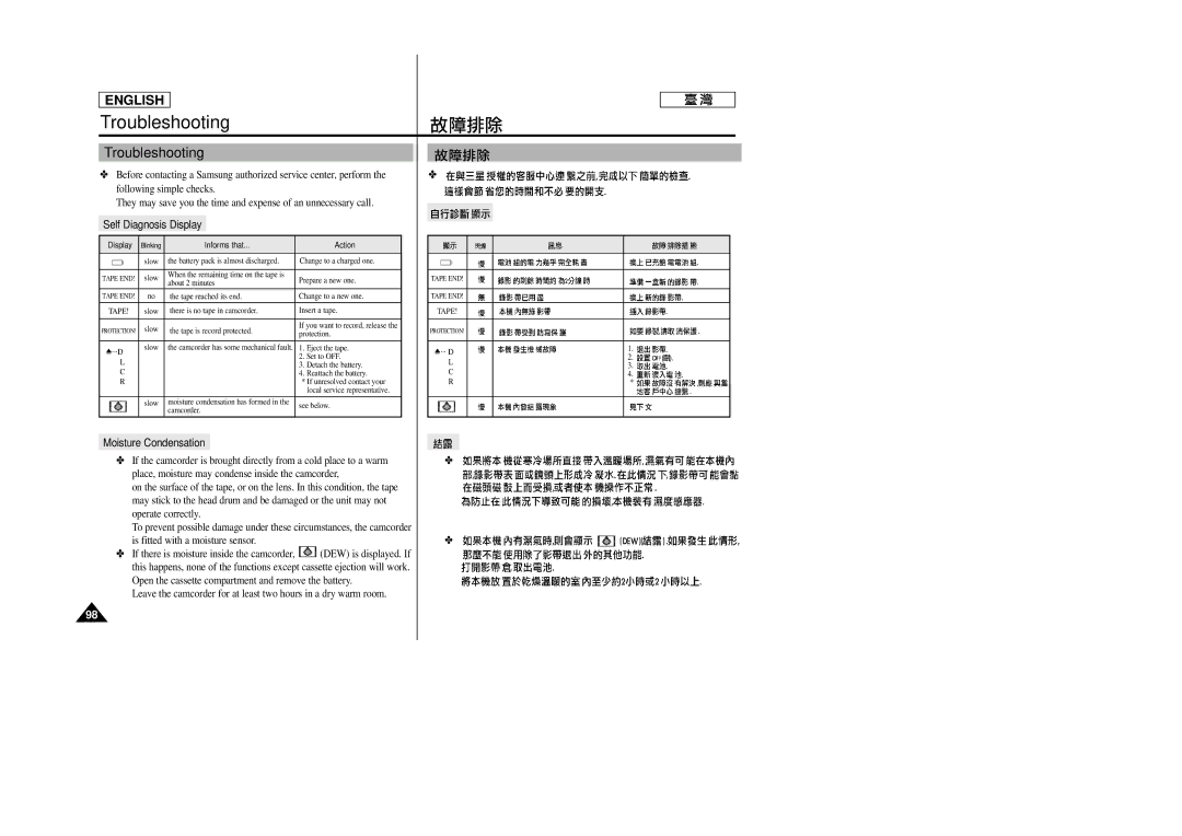 Samsung SC-D23 manual Troubleshooting, Self Diagnosis Display, Moisture Condensation 