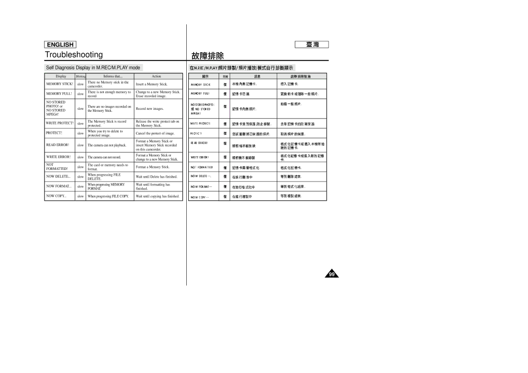 Samsung SC-D23 manual Self Diagnosis Display in M.REC/M.PLAY mode, Memory Full 