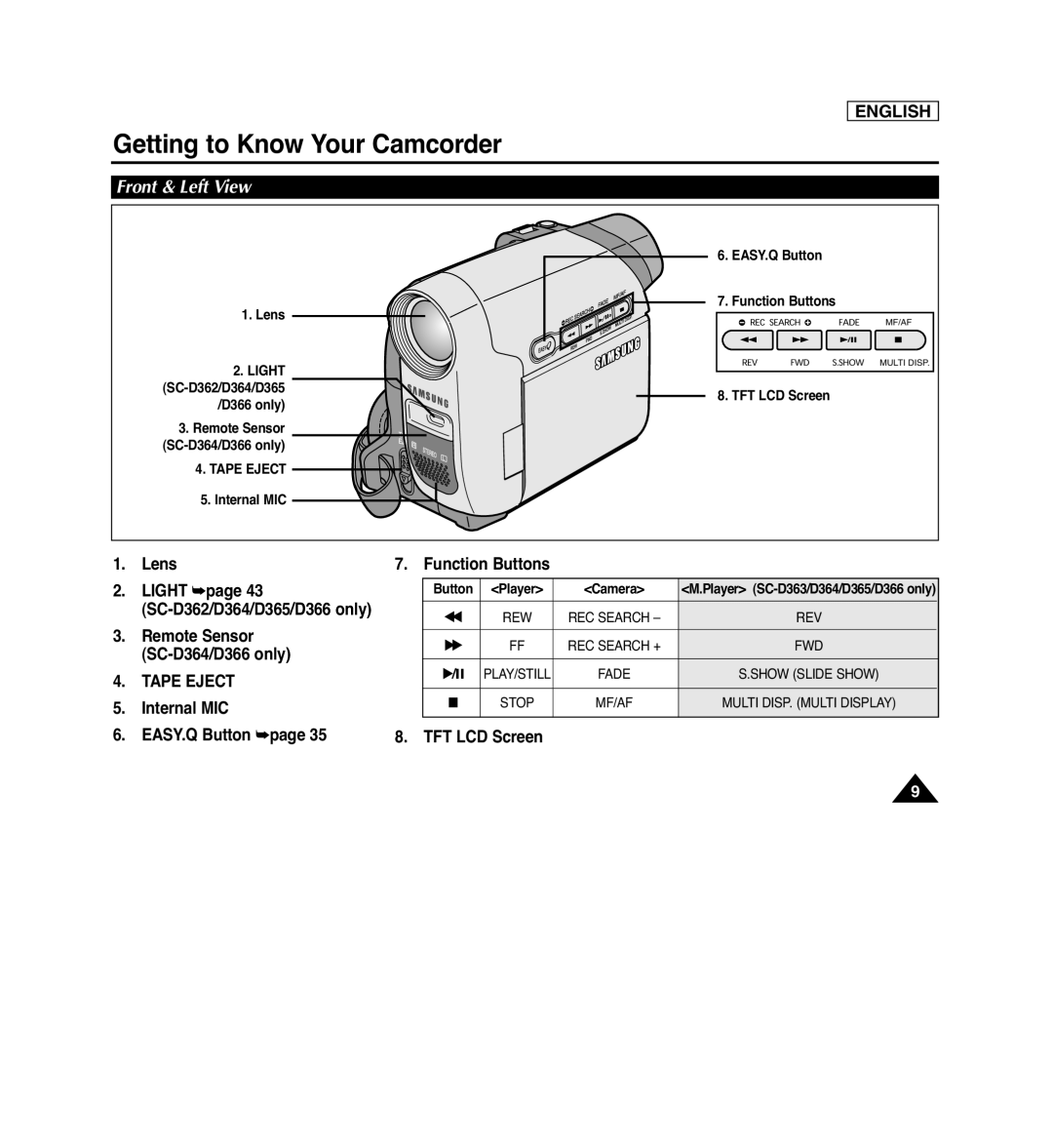 Samsung SC-D366 Front & Left View, Lens, Function Buttons, LIGHT page, SC-D362/D364/D365/D366 only, Remote Sensor, English 