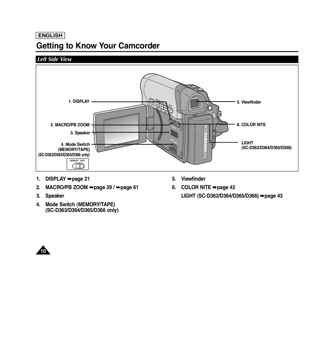 Samsung SC-D364 Left Side View, DISPLAY page 2. MACRO/PB ZOOM page 39 / page 3. Speaker, Getting to Know Your Camcorder 