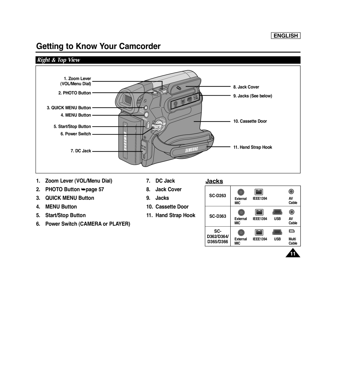 Samsung SC-D362 Jacks, Right & Top View, Zoom Lever VOL/Menu Dial, DC Jack, PHOTO Button page, Jack Cover, MENU Button 