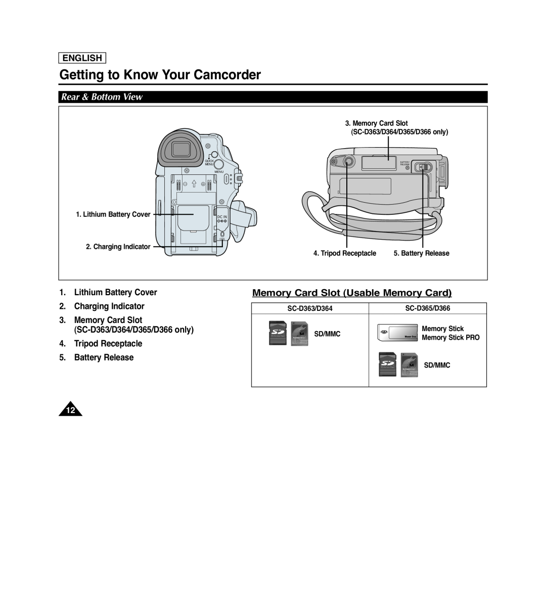 Samsung SC-D263 manual Memory Card Slot Usable Memory Card, Rear & Bottom View, Lithium Battery Cover 2. Charging Indicator 