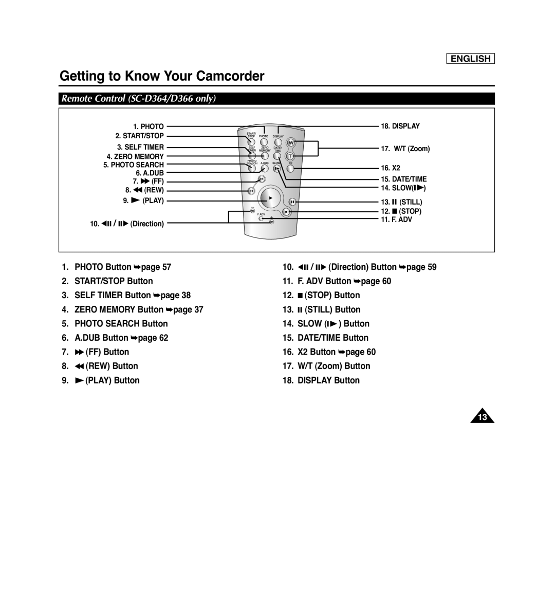 Samsung SC-D366 Remote Control SC-D364/D366 only, œ / √ Direction Button page, START/STOP Button, 11. F. ADV Button page 