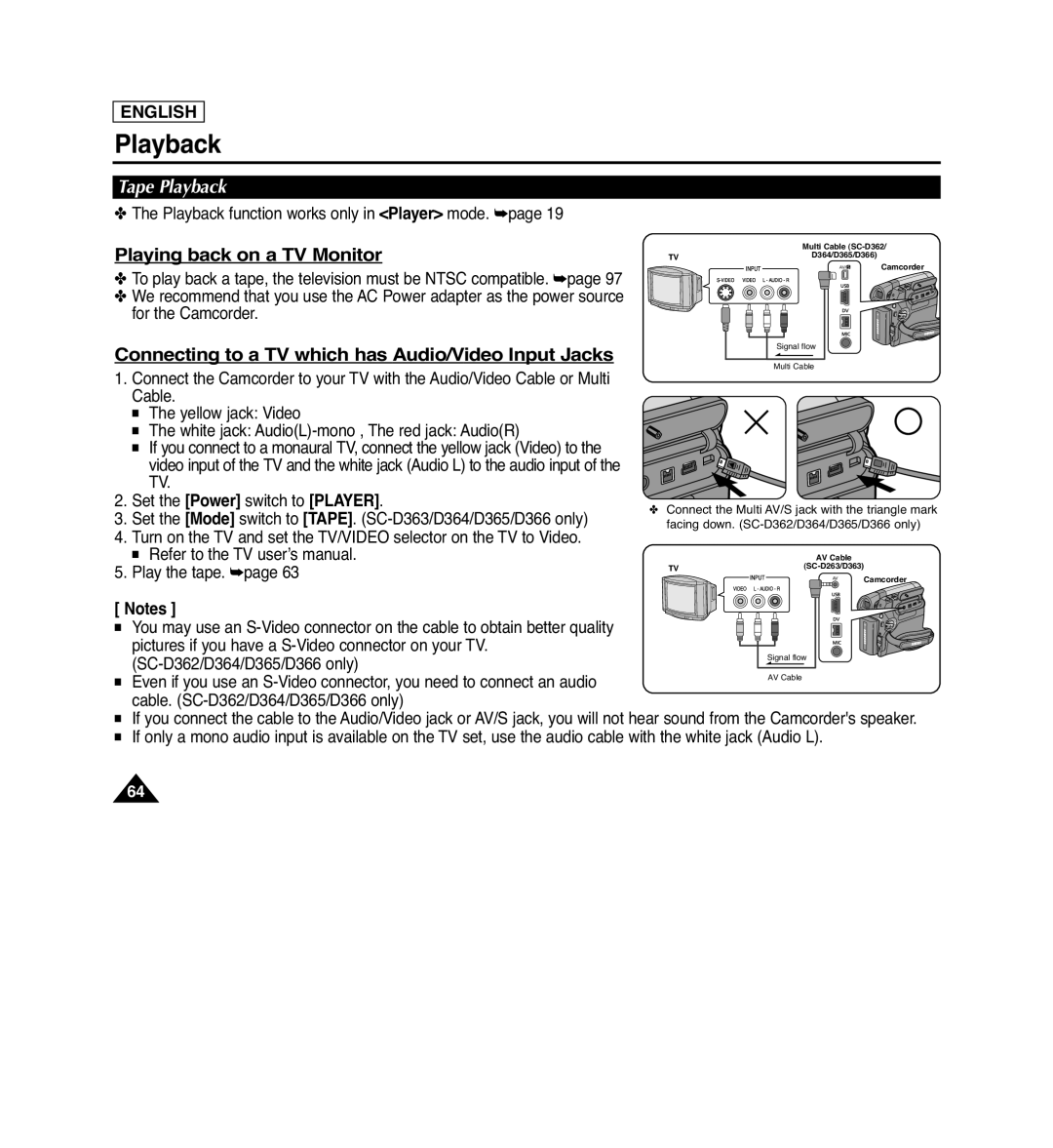 Samsung SC-D263 Playing back on a TV Monitor, Connecting to a TV which has Audio/Video Input Jacks, Tape Playback, English 