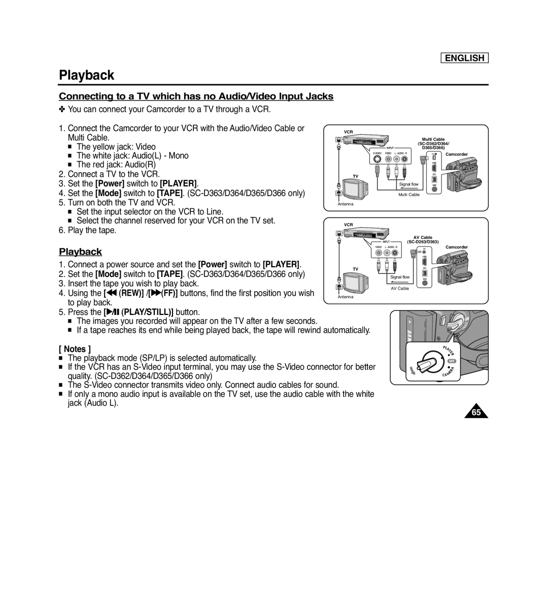 Samsung SC-D366, SC-D263, SC-D364, SC-D362 manual Connecting to a TV which has no Audio/Video Input Jacks, Playback, English 