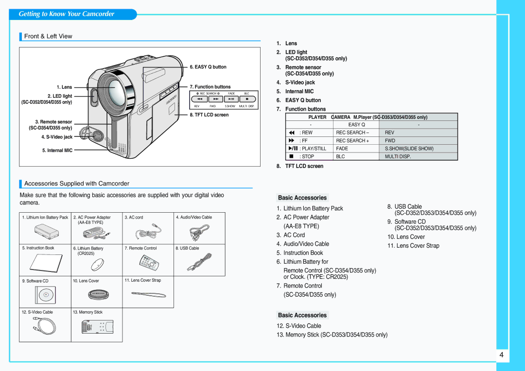 Samsung SC-D351 manual Getting to Know Your Camcorder, Basic Accessories 