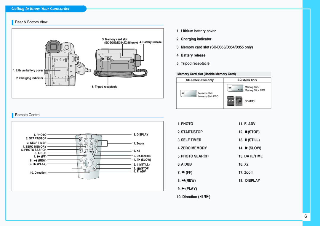 Samsung SC-D351 manual Rear & Bottom View, Remote Control, DUB REW Play Direction 11. F. ADV Stop Still Slow, Zoom 