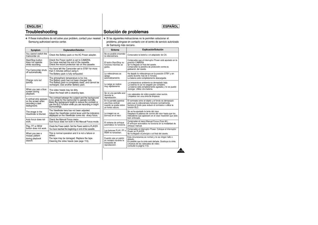 Samsung SC-D354M manual Symptom Explanation/Solution, Button does not work, Síntoma Explicación/Solución 