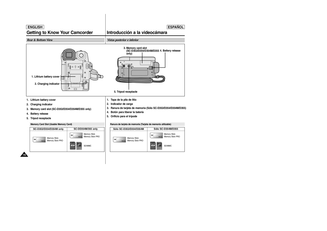 Samsung SC-D354M manual Rear & Bottom View Vistas posterior e inferior, Memory card slot 