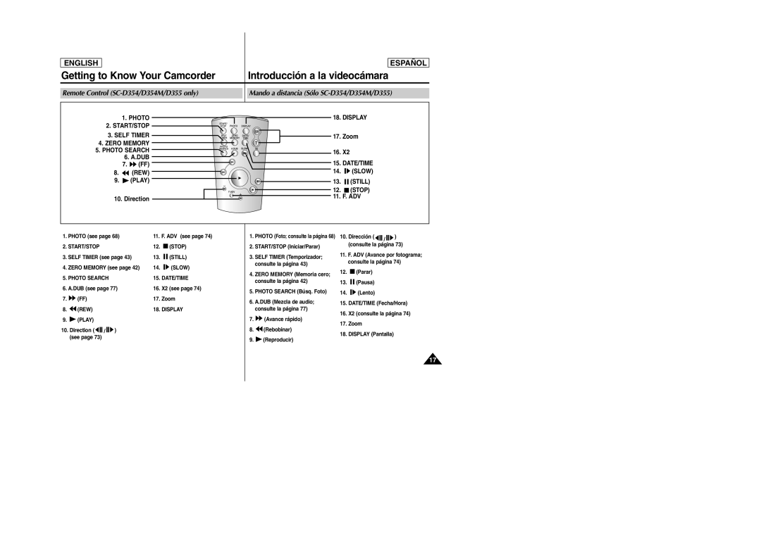 Samsung SC-D354M manual Getting to Know Your Camcorder, Zoom, Dub, Direction 11. F. ADV 