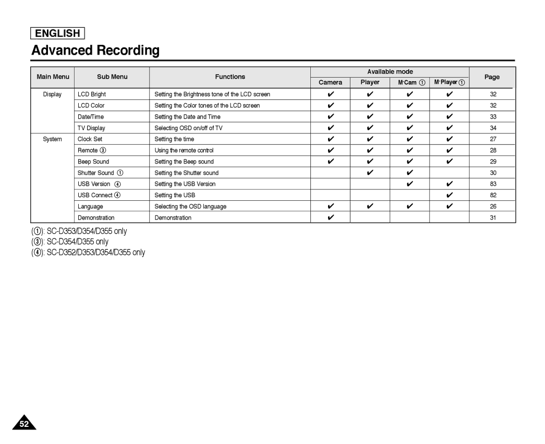 Samsung SC-D354, SC-D355, SC-D352 manual Display 