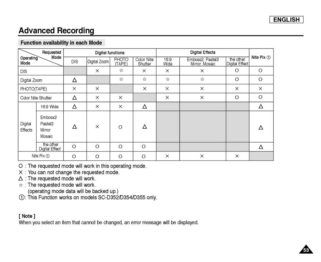 Samsung SC-D355, SC-D352, SC-D354 manual Function availability in each Mode, Phototape 