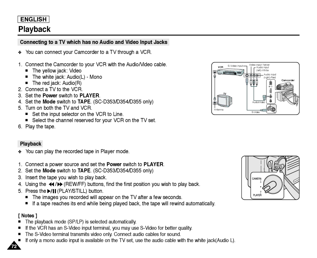 Samsung SC-D352, SC-D355, SC-D354 manual Connecting to a TV which has no Audio and Video Input Jacks, Playback 