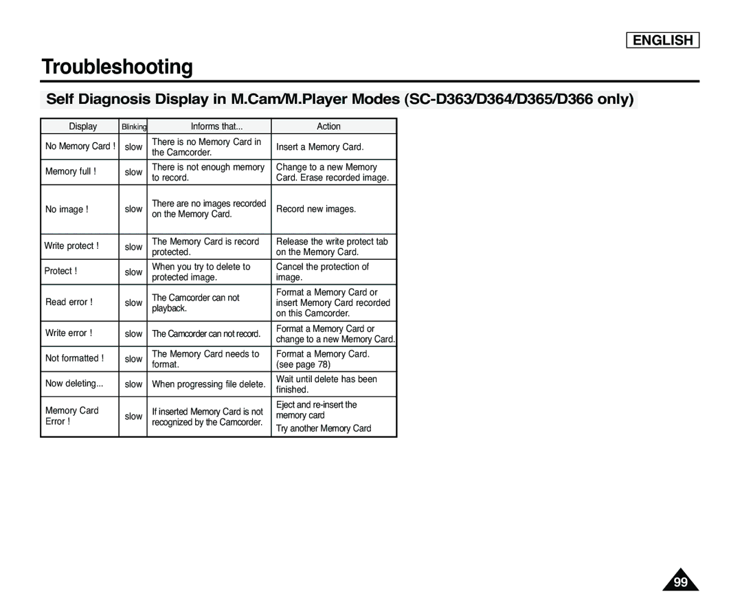 Samsung SC-D365, SC-D363 manual Display 