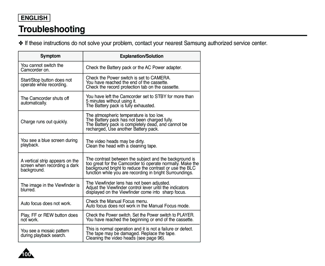 Samsung SC-D363, SC-D365 manual 100 