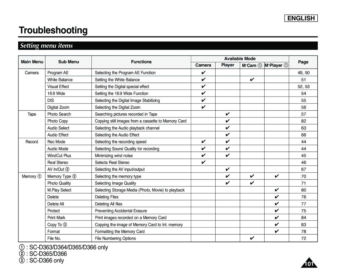 Samsung manual Setting menu items, SC-D363/D364/D365/D366 only @ SC-D365/D366 # SC-D366 only 