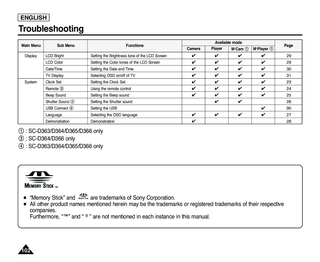 Samsung SC-D363, SC-D365 manual 102 