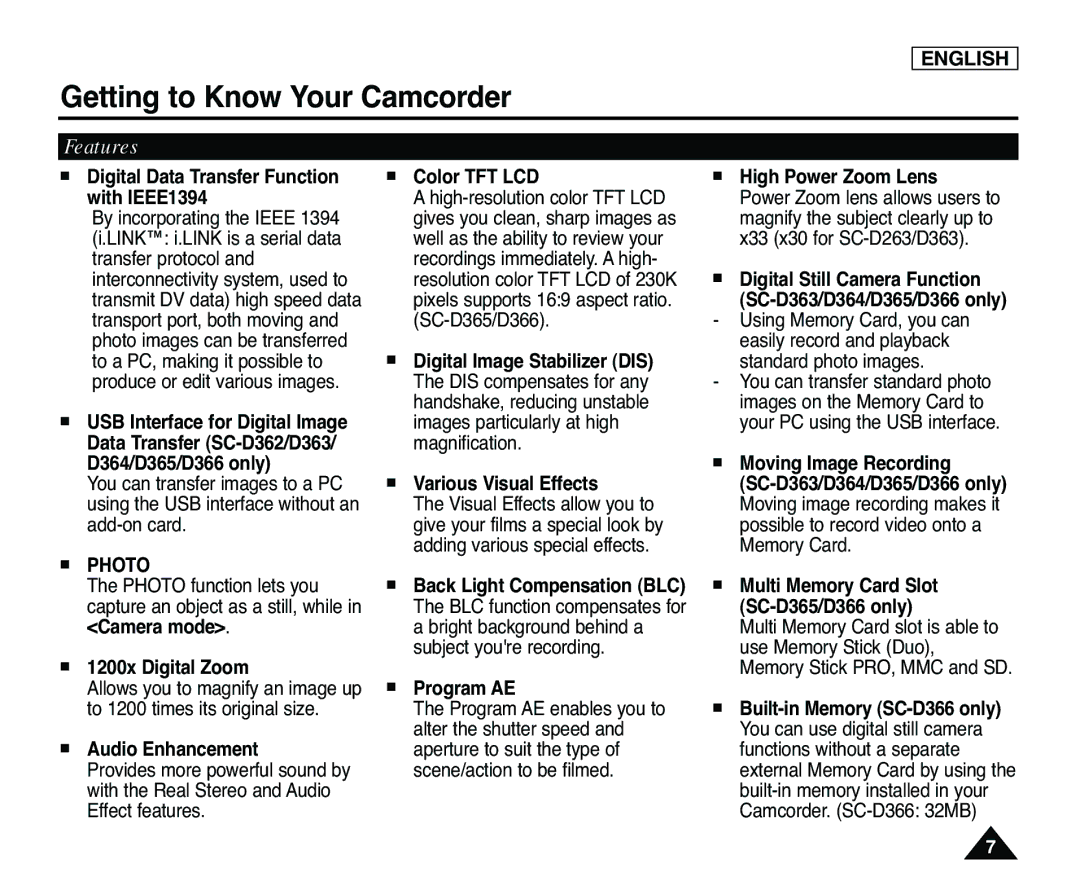 Samsung SC-D365, SC-D363 manual Getting to Know Your Camcorder 