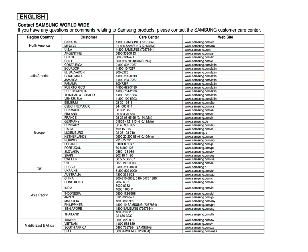 Samsung SC-D363, SC-D365 manual Contact Samsung World Wide 