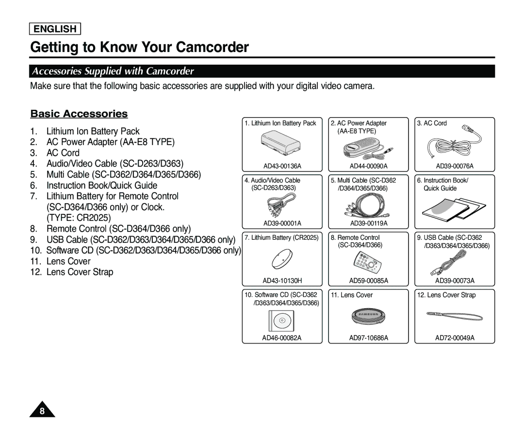 Samsung SC-D363, SC-D365 manual Accessories Supplied with Camcorder, Basic Accessories, Lens Cover Lens Cover Strap 